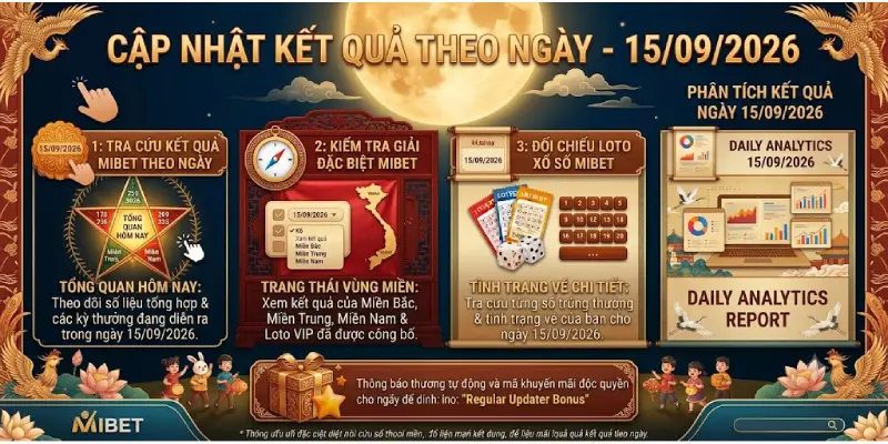 Cập Nhật Kết Quả Xổ Số MIBET Theo Ngày