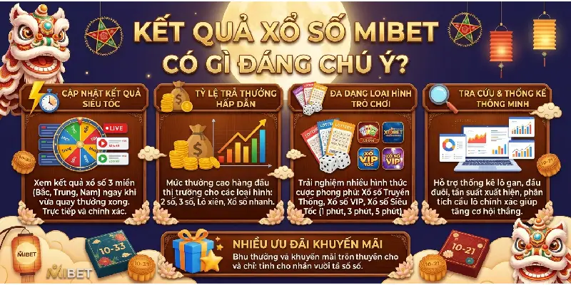 Kết Quả Xổ Số MIBET Có Gì Đáng Chú Ý?